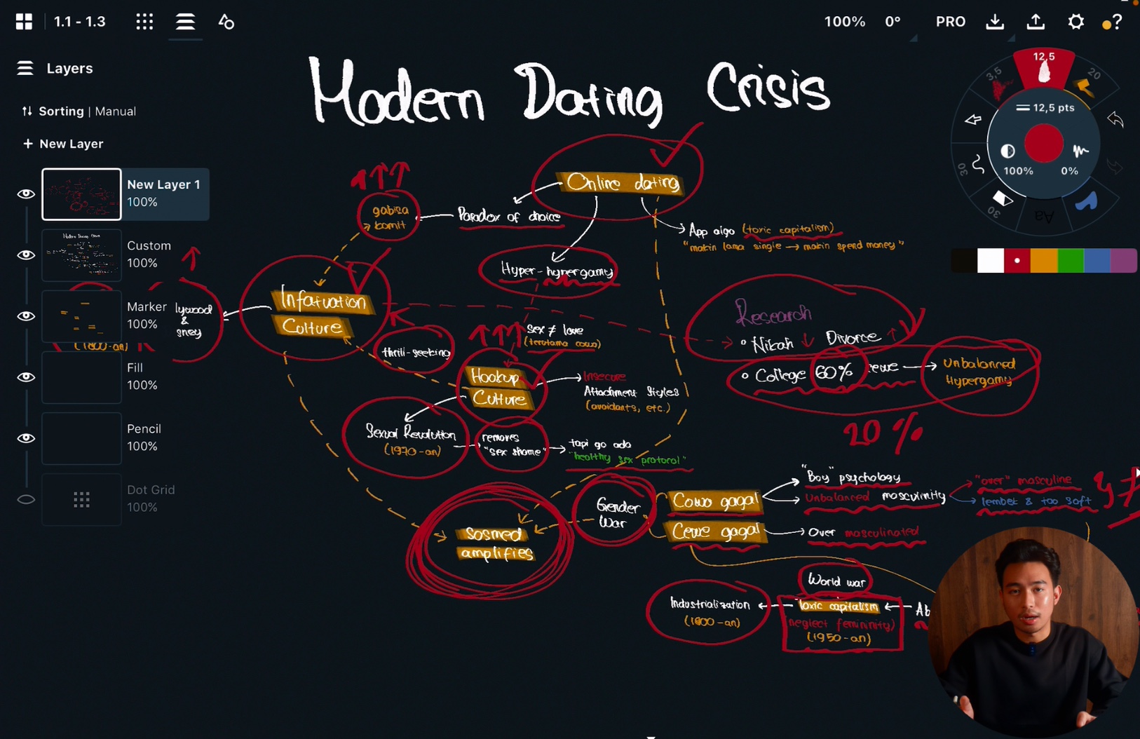 Mind map Modern Dating Crisis
