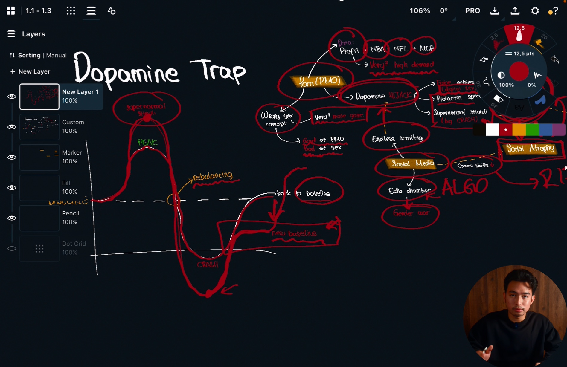 Mind map Dopamine Trap