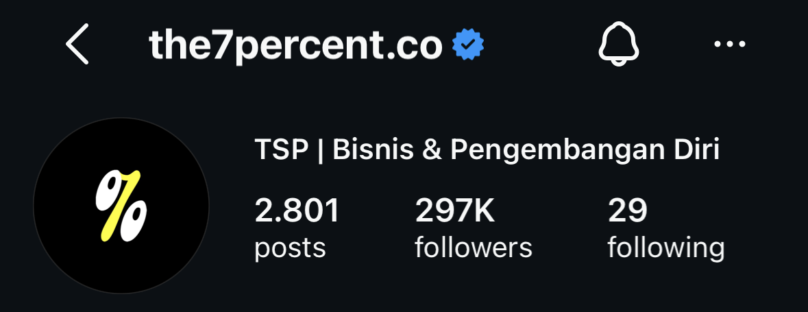 Profil Instagram terverifikasi @the7percent.co dengan 297K followers